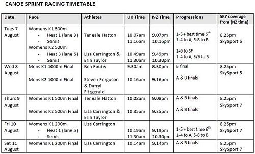NZ Olympic Canoe Sprint Timetable
